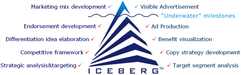 Iceberg Group